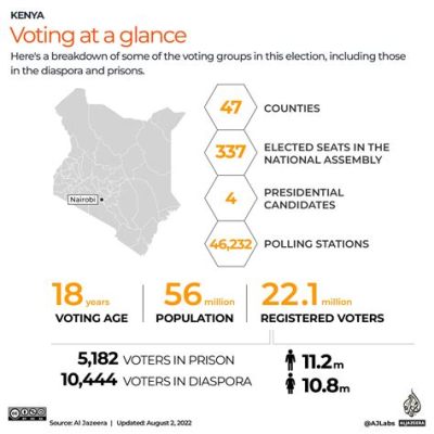 肯尼亞大選要多久：從多維度剖析的解析
